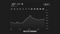 极北漠河-50℃魔鬼集训！七款空调谁能征服冰雪考验？